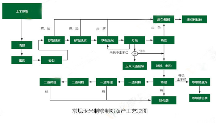 <a href=http://www.cixiu.org.cn/product/6/ target=_blank class=infotextkey>玉米加工設(shè)備</a>